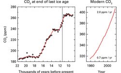 Nuevo record en las concentraciones de gases de efecto invernadero