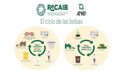 ANAIP presenta ReCAIB